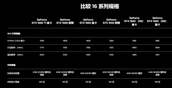 GTX系列顯卡簡介