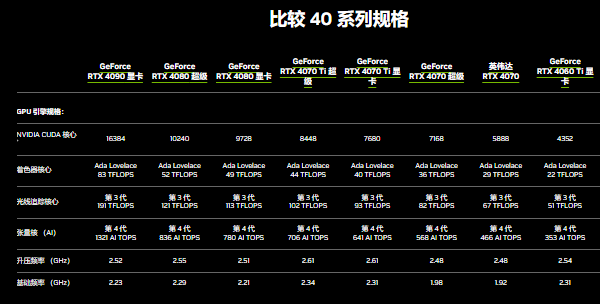 RTX系列顯卡簡介