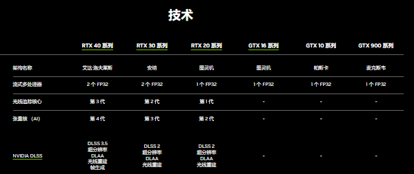 GTX與RTX的主要區(qū)別