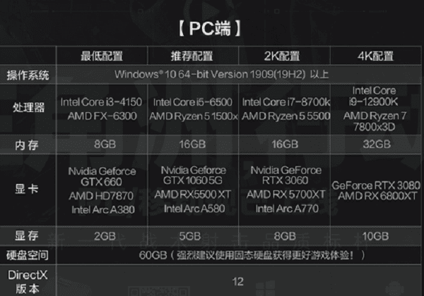 PC端配置