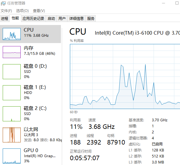 CPU使用率和溫度