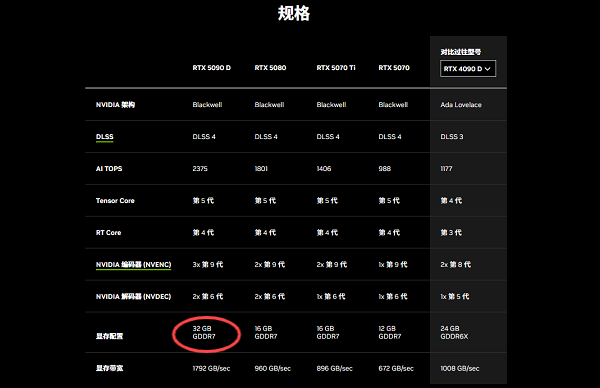 32GB顯存與更高帶寬