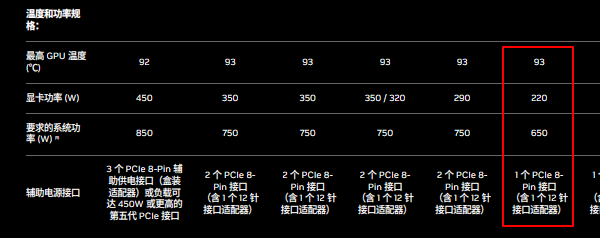 RTX 3070功耗